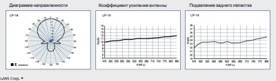 Антенна ДМВ Lans LP-14